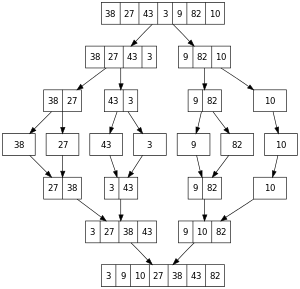 Merge_sort_algorithm_diagram.svg.png