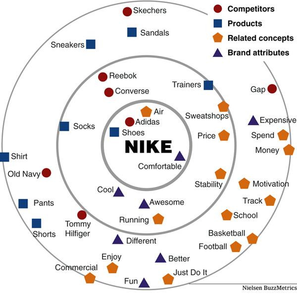 Brand association thesis 07 picture